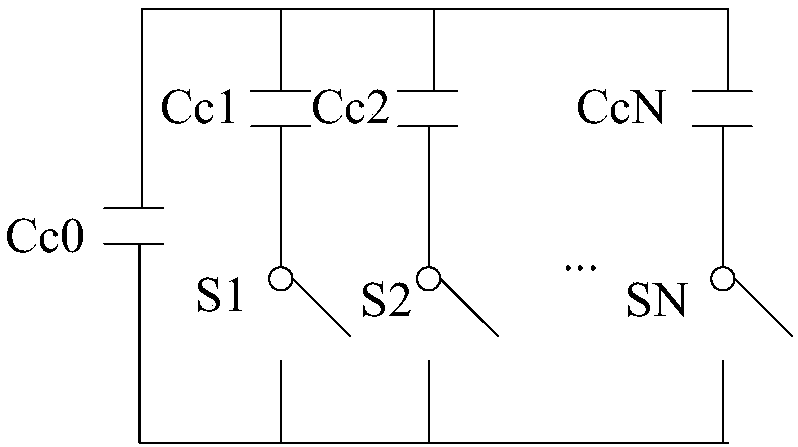 LDO (low dropout regulator) circuit and LDO implementing method