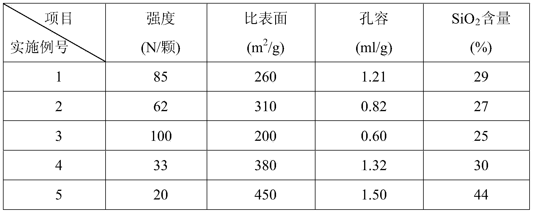 Method for preparing spherical amorphous silicon aluminum carrier