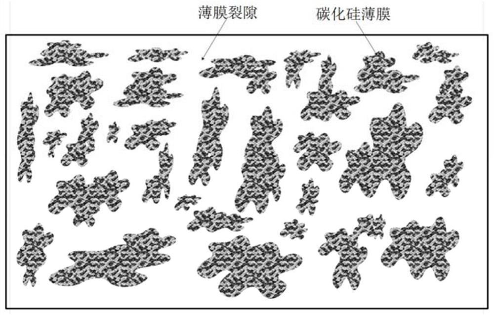 Method and system for reducing water surface evaporation by using silicon carbide powder