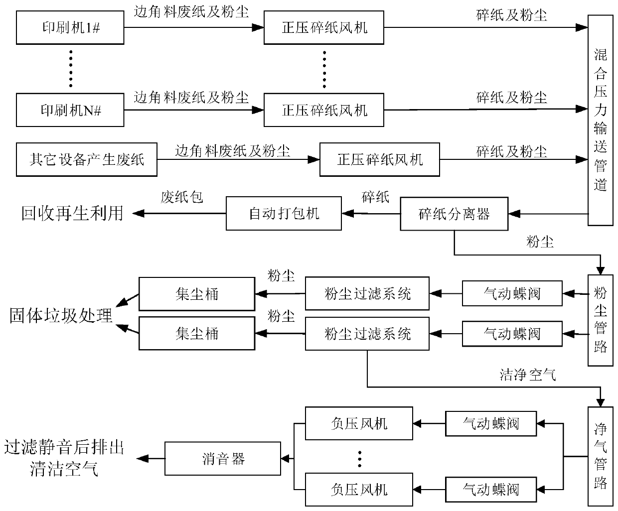 Shredded paper separator and shredded paper separation method thereof