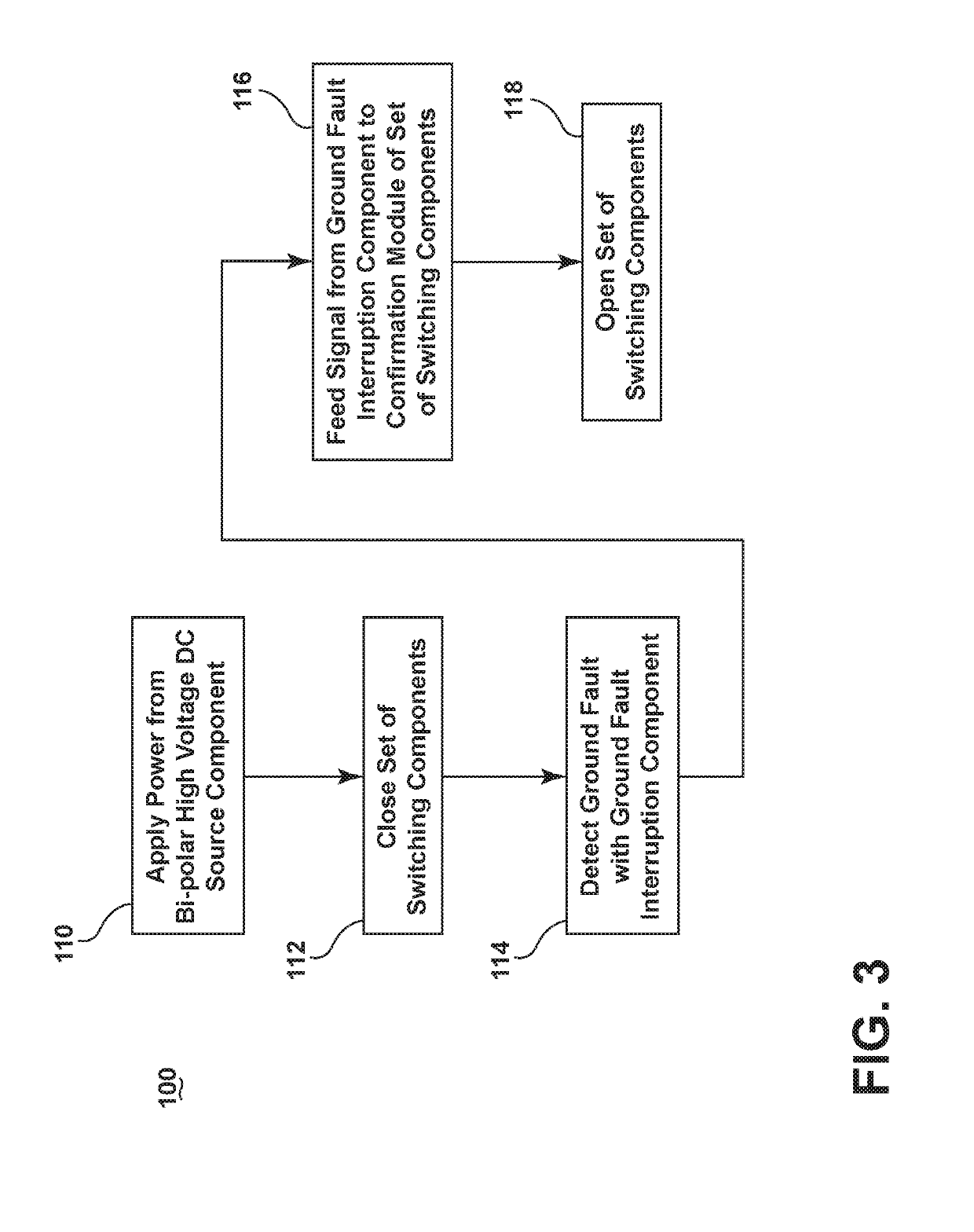 Systems, methods, and devices for bipolar high voltage direct current ground fault detection