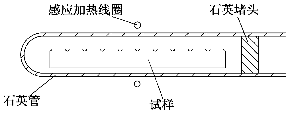 Ternary diffusion couple high-flux preparation and heat treatment method