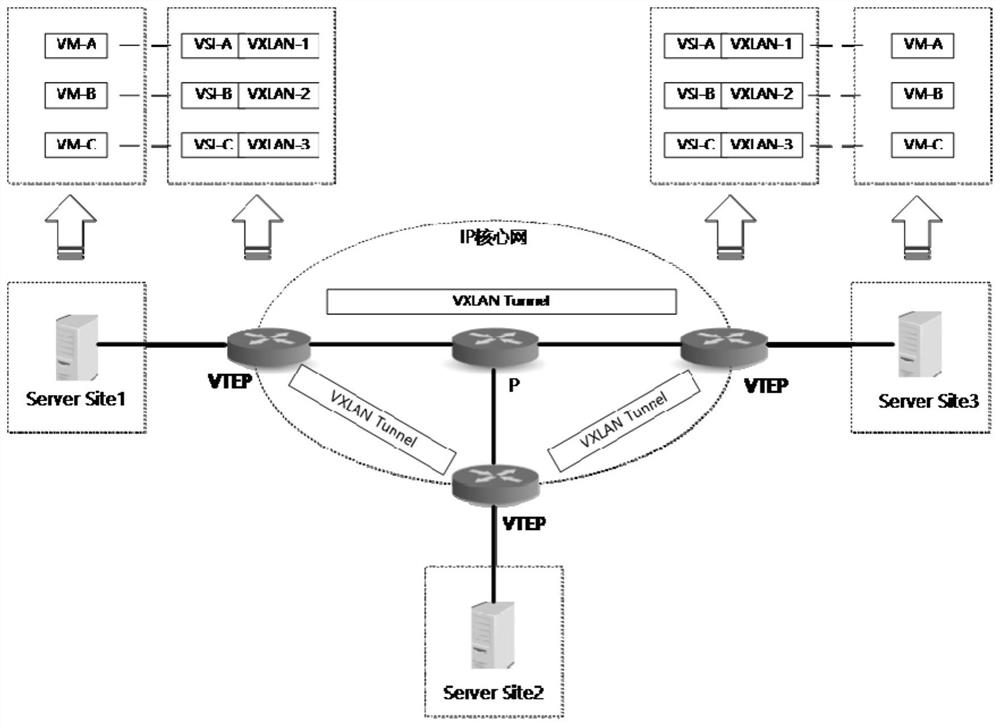 Hybrid networking method, device, system, equipment and medium