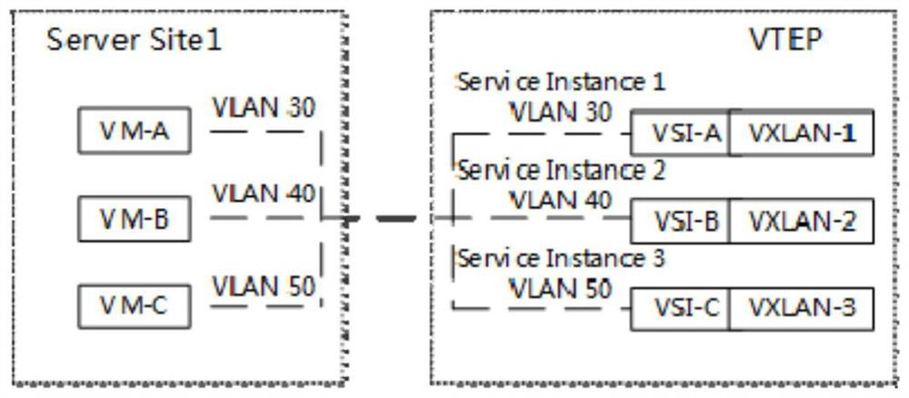 Hybrid networking method, device, system, equipment and medium