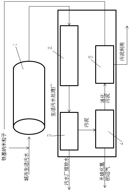 Sewage treatment method