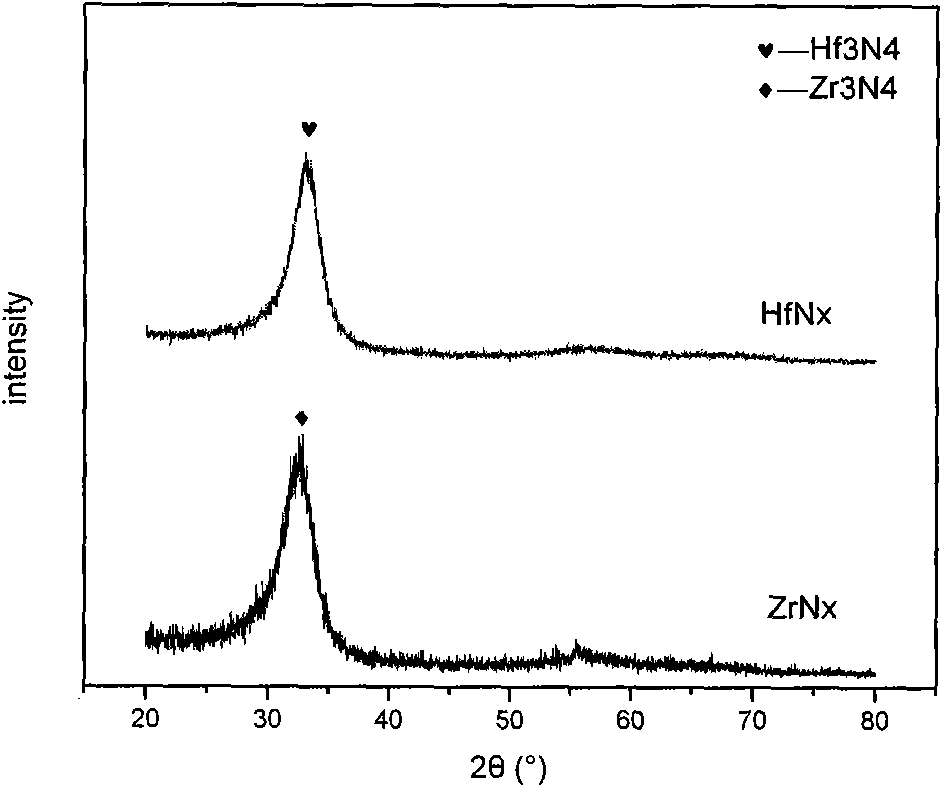 Infrared window protective film material, use thereof and preparation method thereof