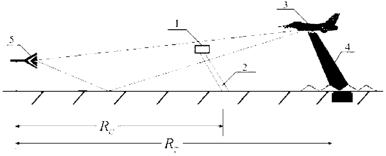 Target radar cross section measuring and calibrating processing method