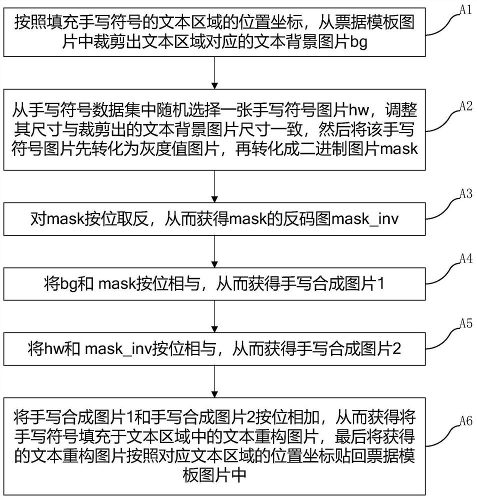 Picture reconstruction method based on bill template