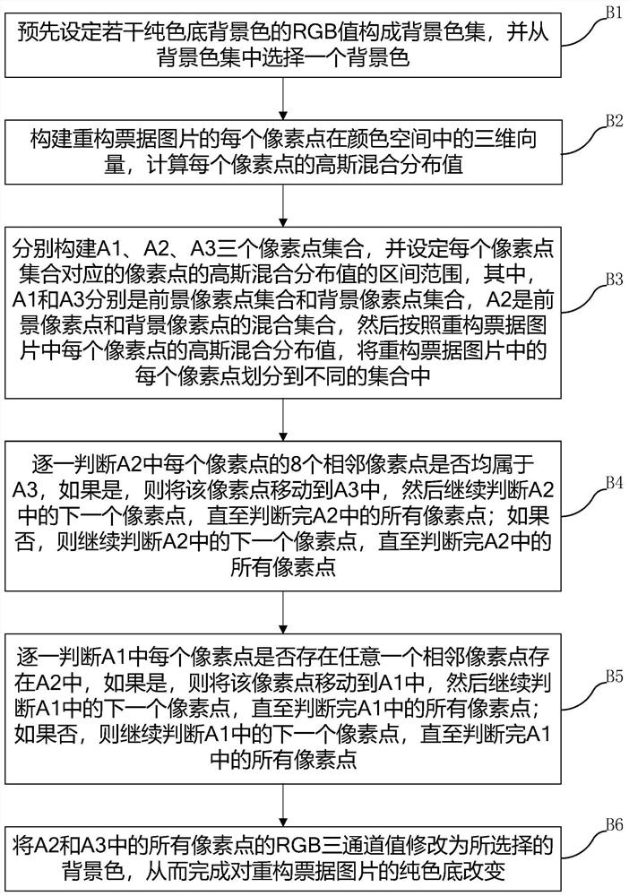 Picture reconstruction method based on bill template