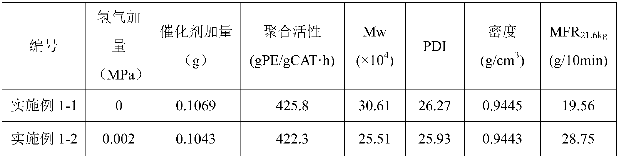 Supported chromium and metallocene bimetallic catalyst, preparation method and applications thereof