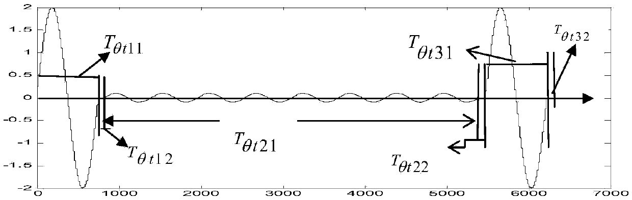 Time-frequency pulse-shaping based time-delay multi-carriers modulation and demodulation method