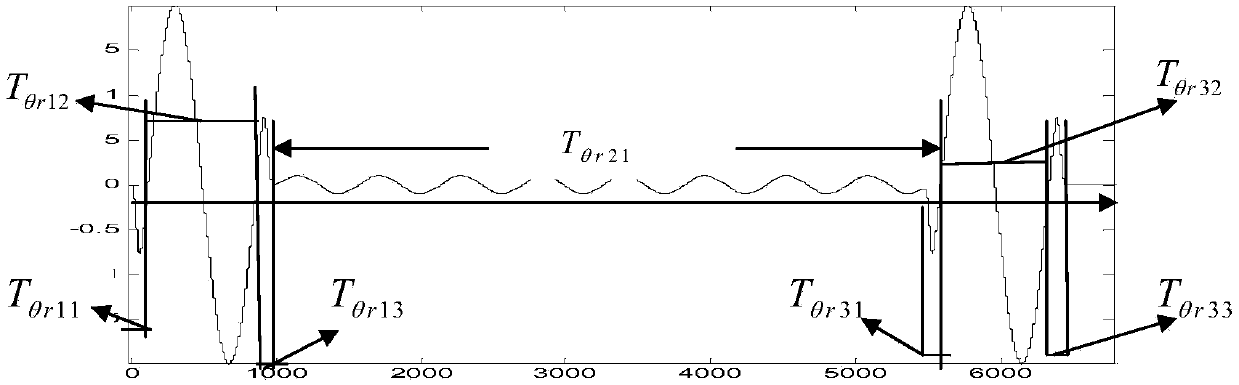 Time-frequency pulse-shaping based time-delay multi-carriers modulation and demodulation method