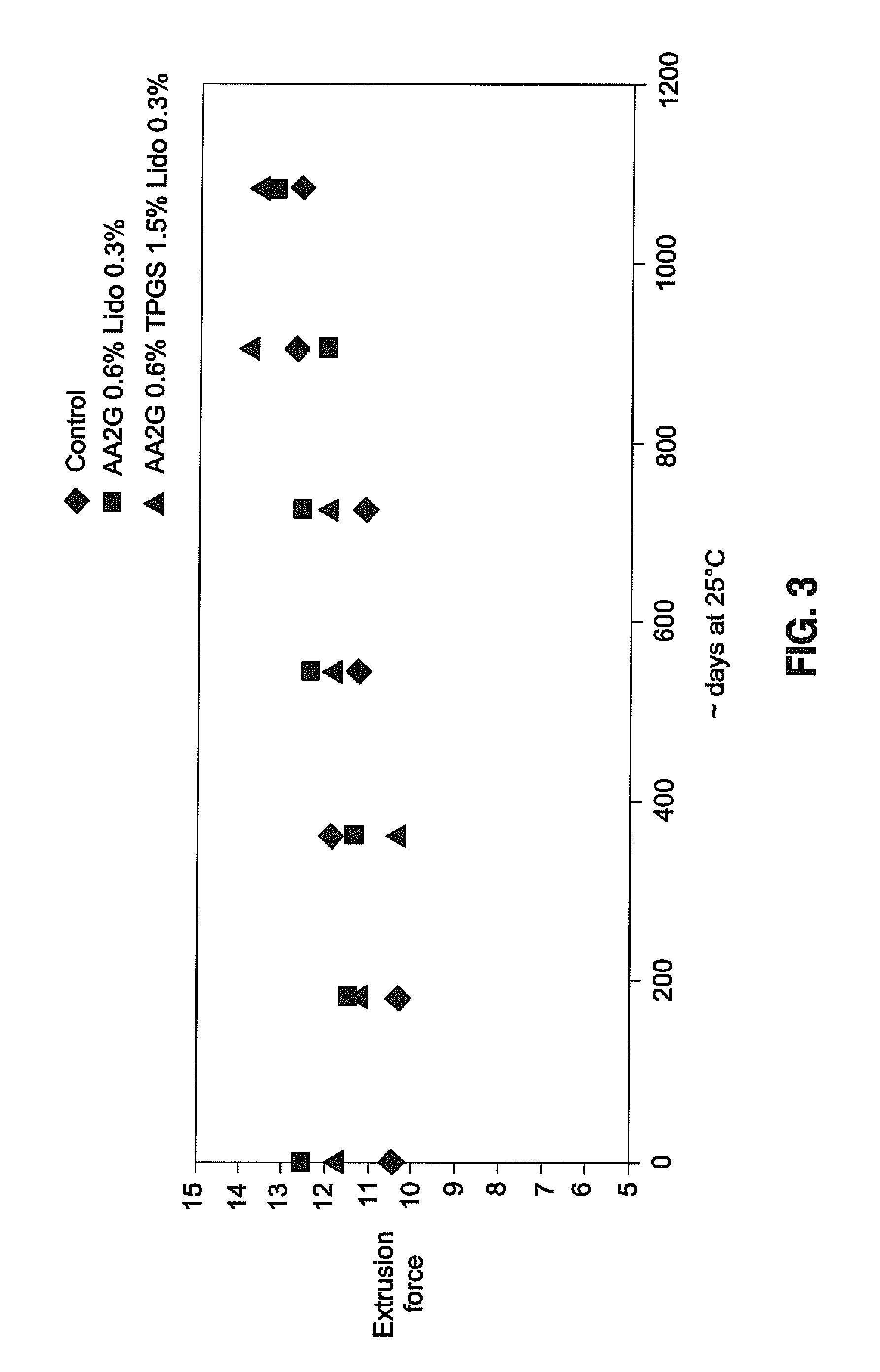 Hyaluronic acid compositions for dermatological use