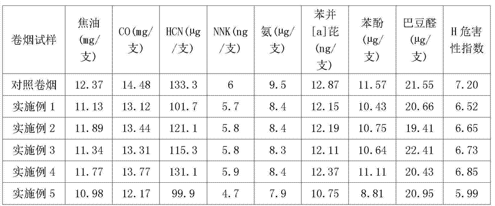 Cigarette paper burning regulating agent capable of reducing perniciousness coefficient of cigarettes and application of cigarette paper burning regulating agent