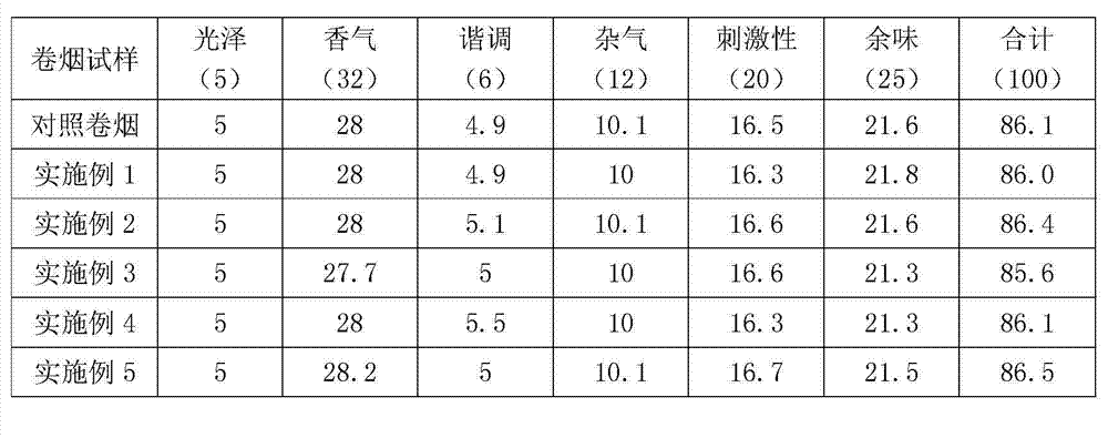 Cigarette paper burning regulating agent capable of reducing perniciousness coefficient of cigarettes and application of cigarette paper burning regulating agent