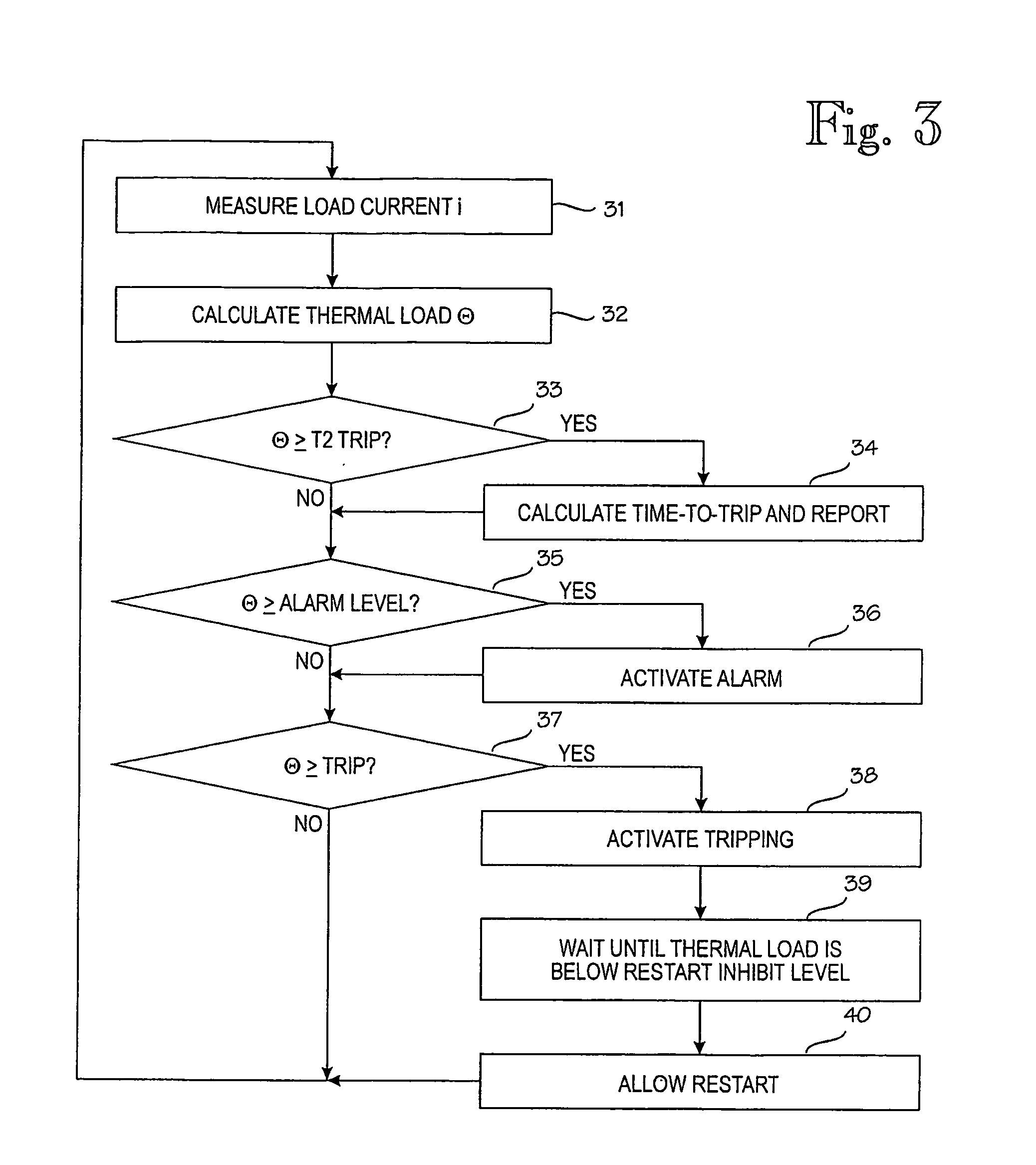 Thermal Overload Protection