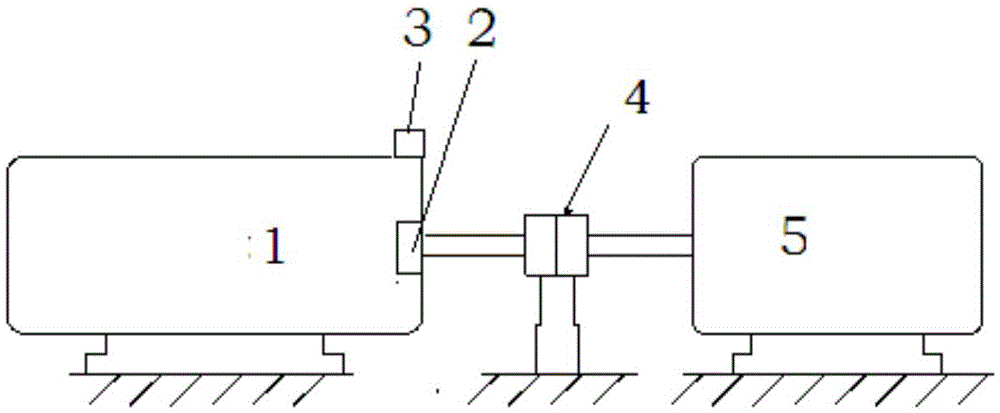 Bearing fault diagnosis method based on domain adaptation