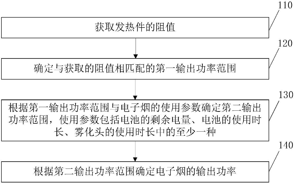 Method for determining output power of electronic cigarette, electronic cigarette and computer storage medium