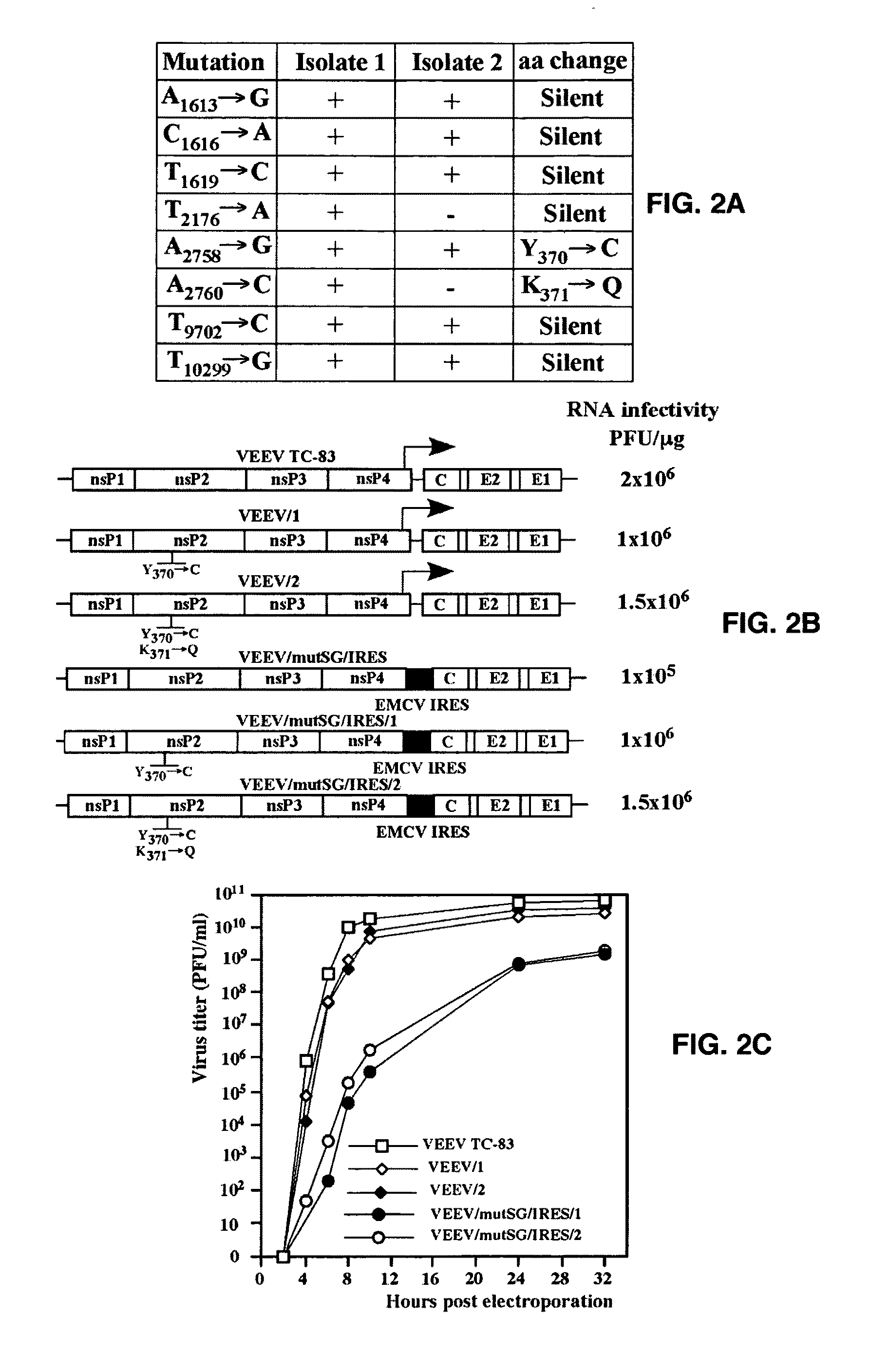 Attenuated recombinant alphaviruses incapable of replicating in mosquitoes and uses thereof