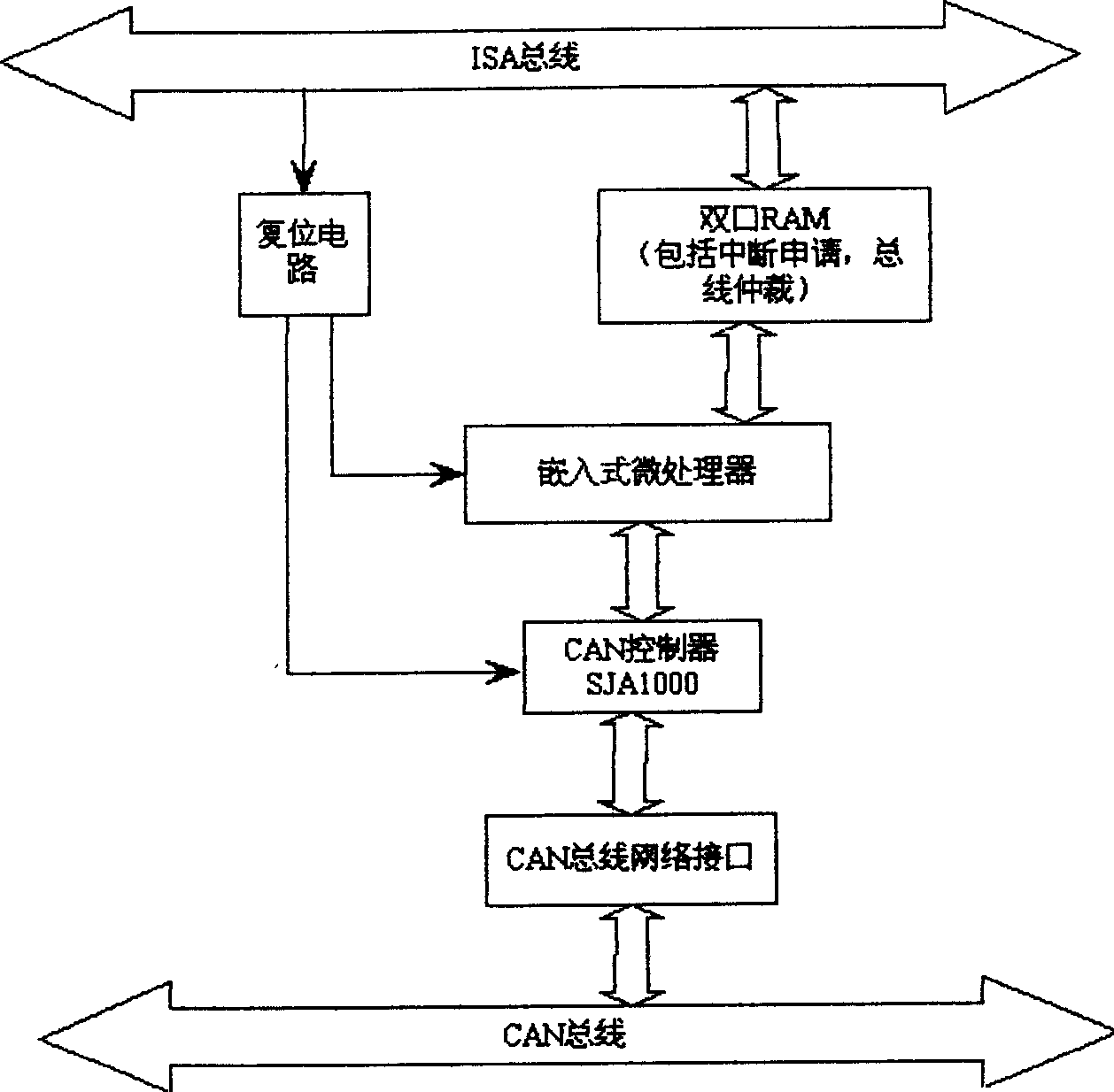 ISA intelligent adapter with optical fiber CAN interface