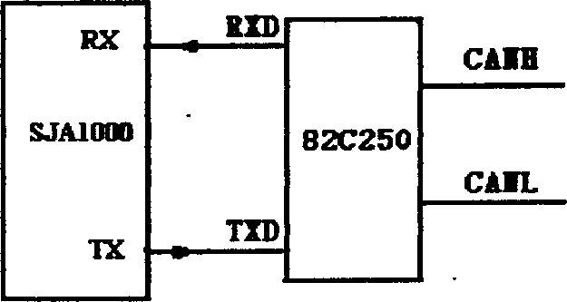 ISA intelligent adapter with optical fiber CAN interface