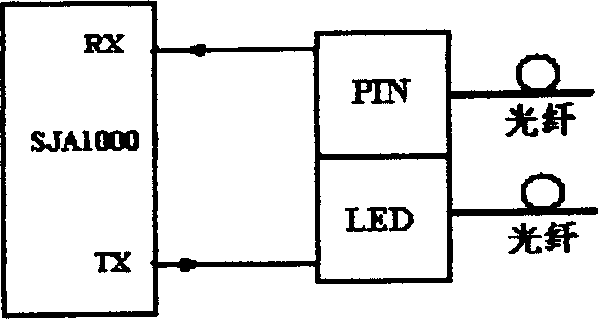 ISA intelligent adapter with optical fiber CAN interface