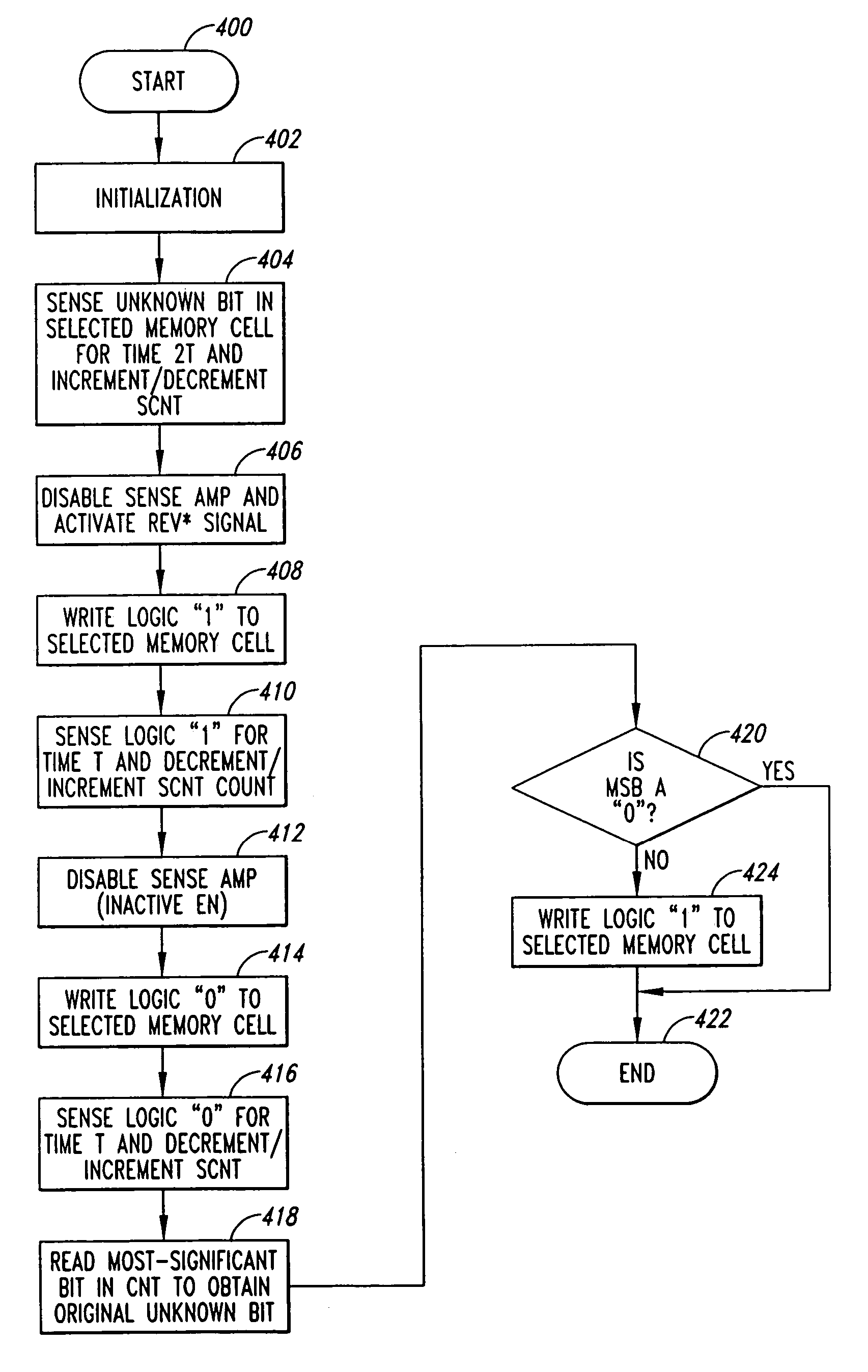 System and method for sensing data stored in a resistive memory element using one bit of a digital count