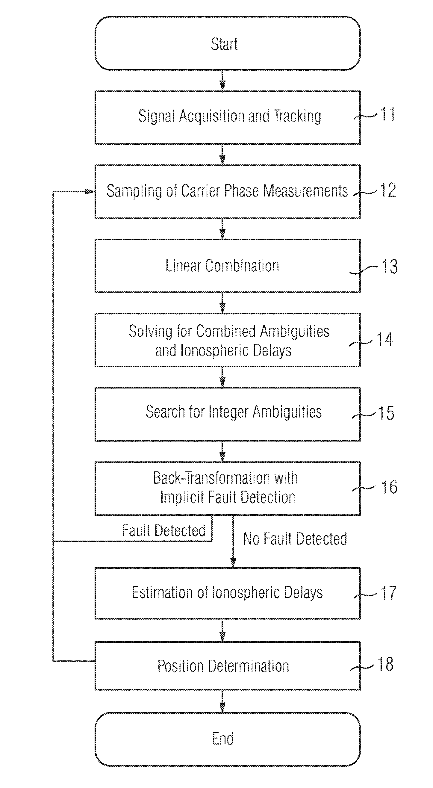 Method for processing a set of signals of a global navigation satellite system with at least three carriers