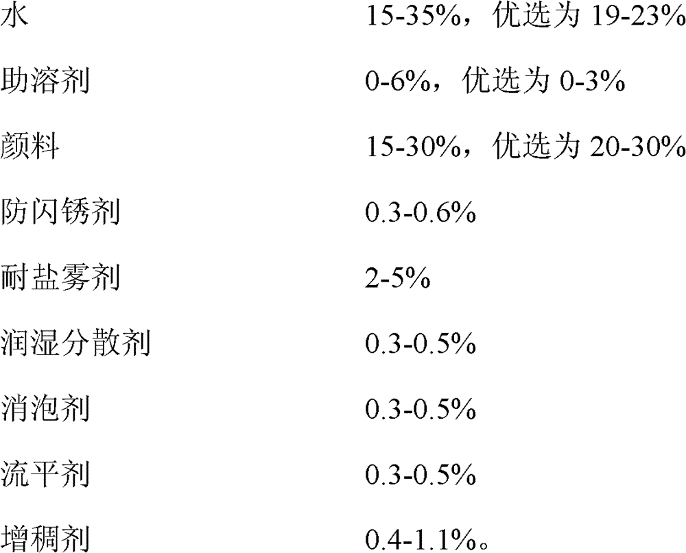 Nano-reinforced water-based acrylic modified epoxy bottom surface integrated anti-corrosion baking paint coating and preparation method thereof