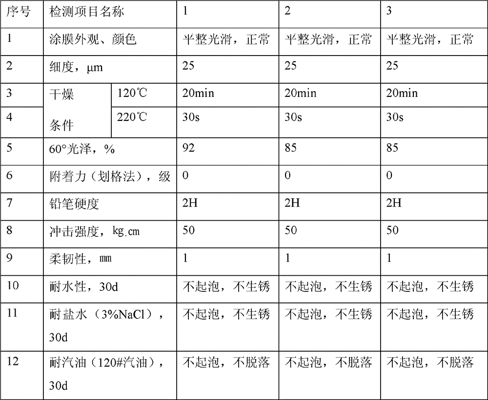 Nano-reinforced water-based acrylic modified epoxy bottom surface integrated anti-corrosion baking paint coating and preparation method thereof