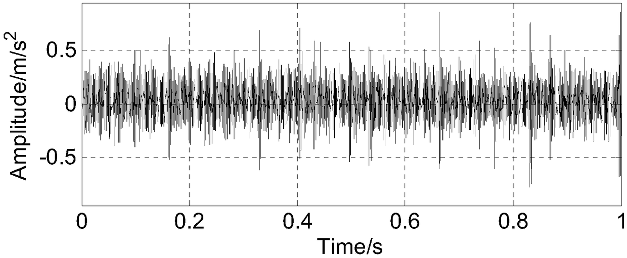 Rolling bearing fault feature extraction method based on improved quantum evolution algorithm