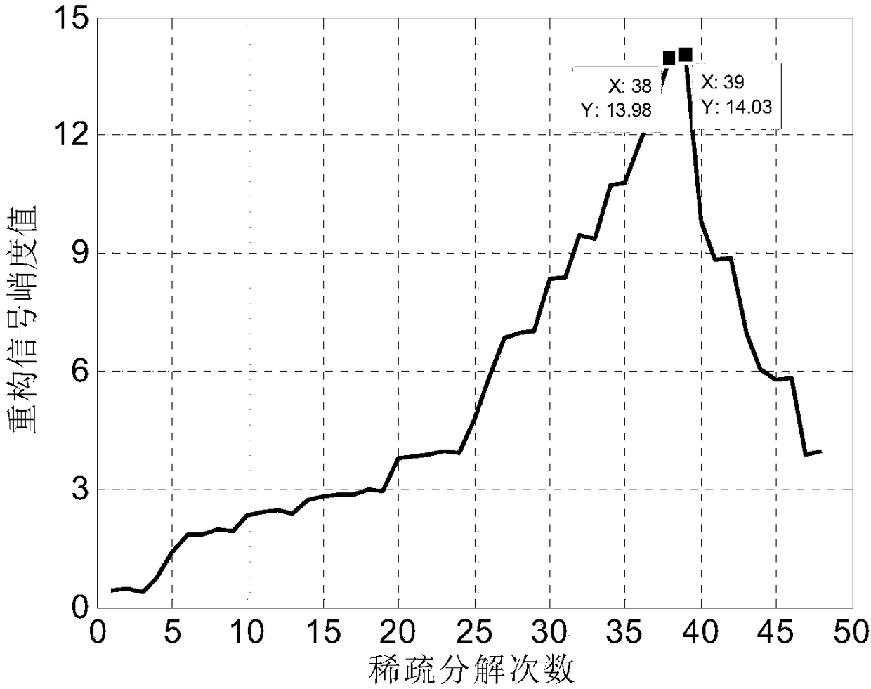 Rolling bearing fault feature extraction method based on improved quantum evolution algorithm