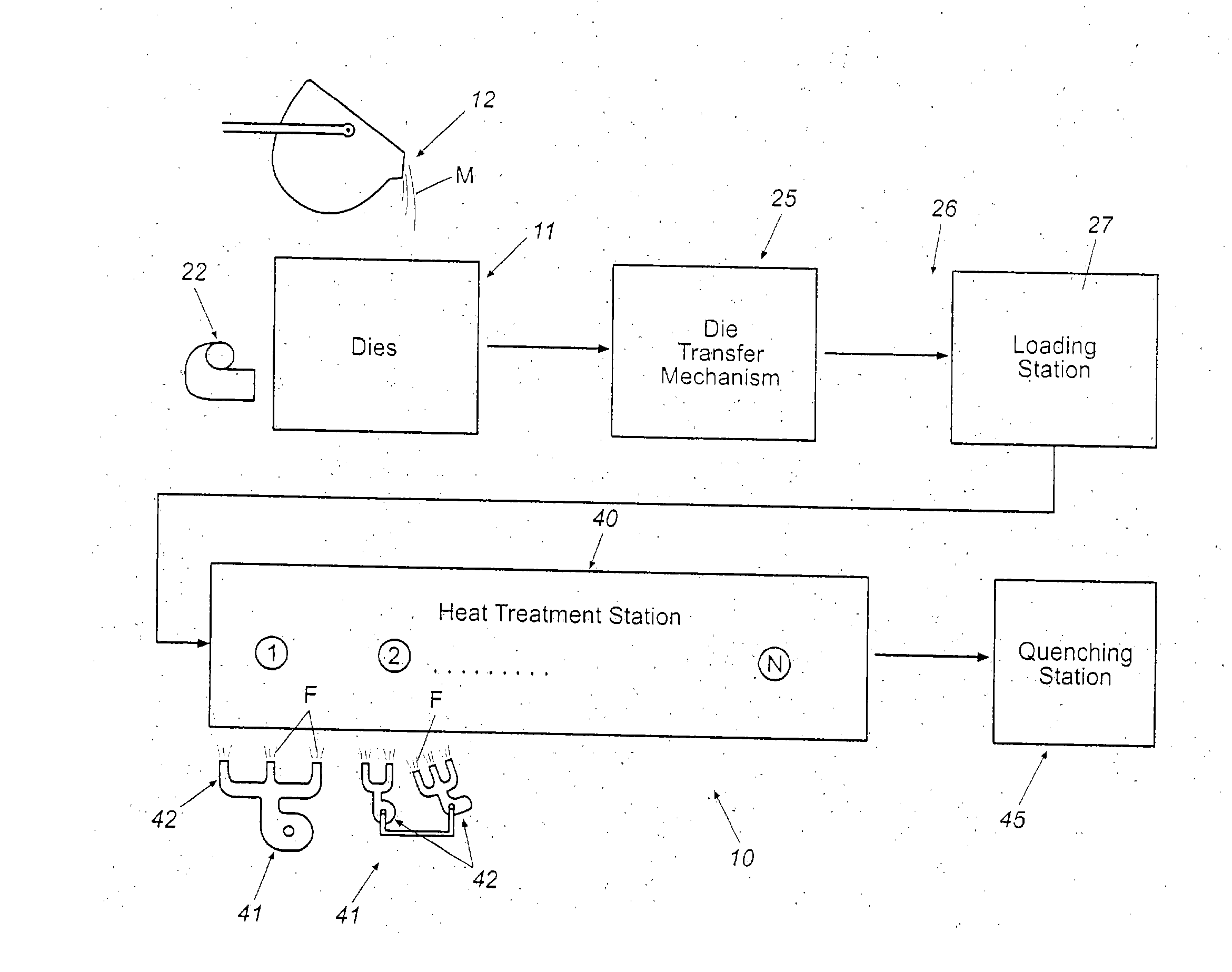 Methods and apparatus for heat treatment and sand removal for castings