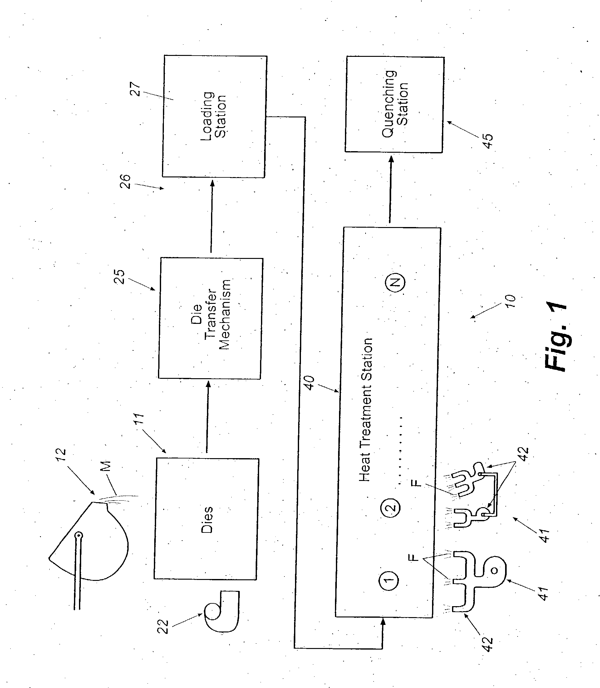 Methods and apparatus for heat treatment and sand removal for castings