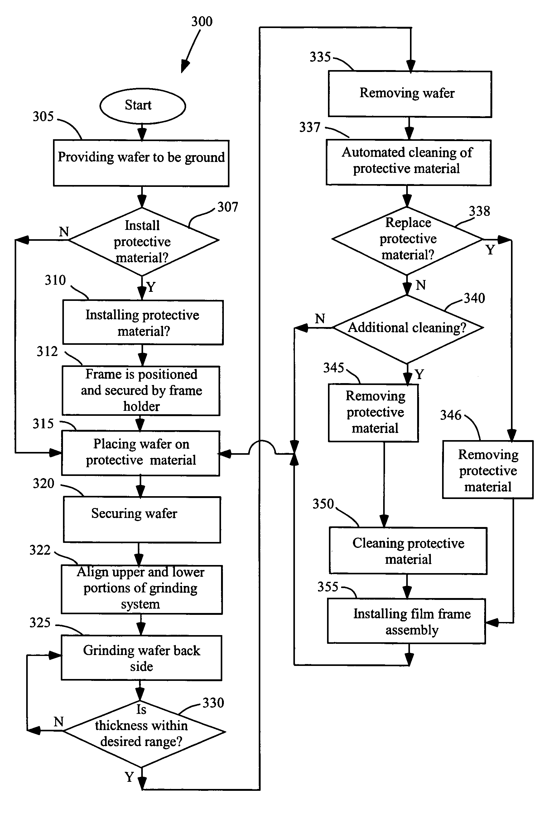 Protection of work piece during surface processing