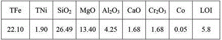 A method for improving the selectivity of carbothermal reduction of laterite nickel ore