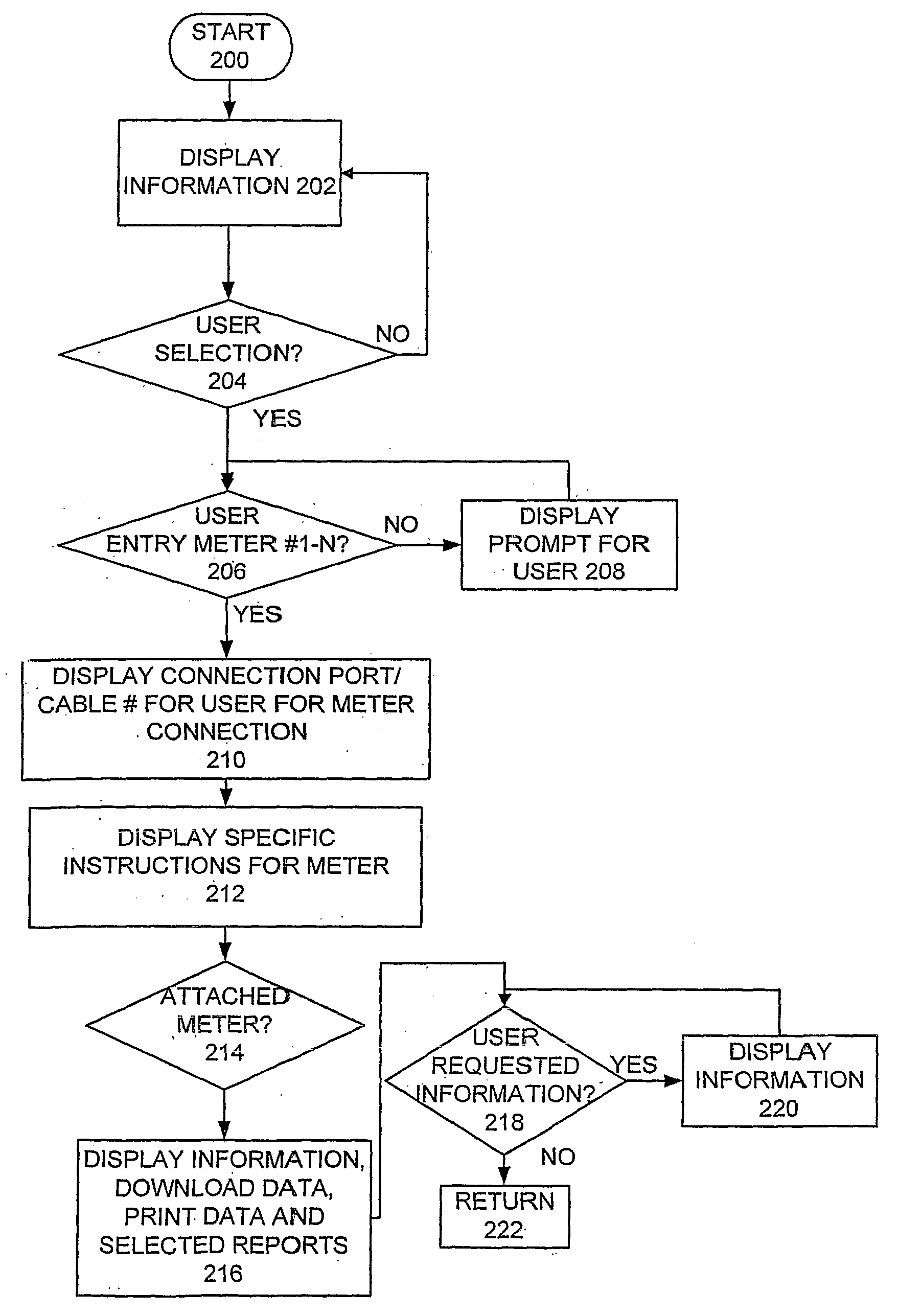 Method and Apparatus for Implementing Patient Data Download for Multiple Different Meter Types