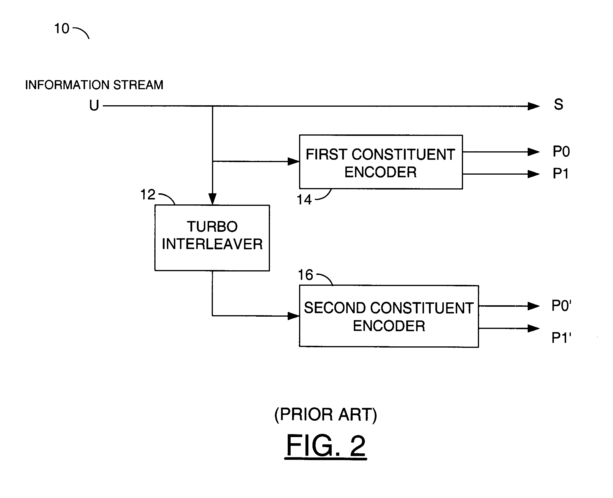 Memory efficient streamlined transmitter with a multiple instance hybrid ARQ