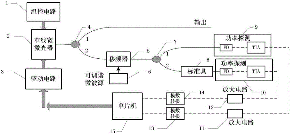 High-frequency-stabilization tunable narrow linewidth laser and use method thereof