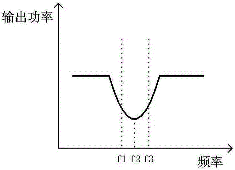 High-frequency-stabilization tunable narrow linewidth laser and use method thereof