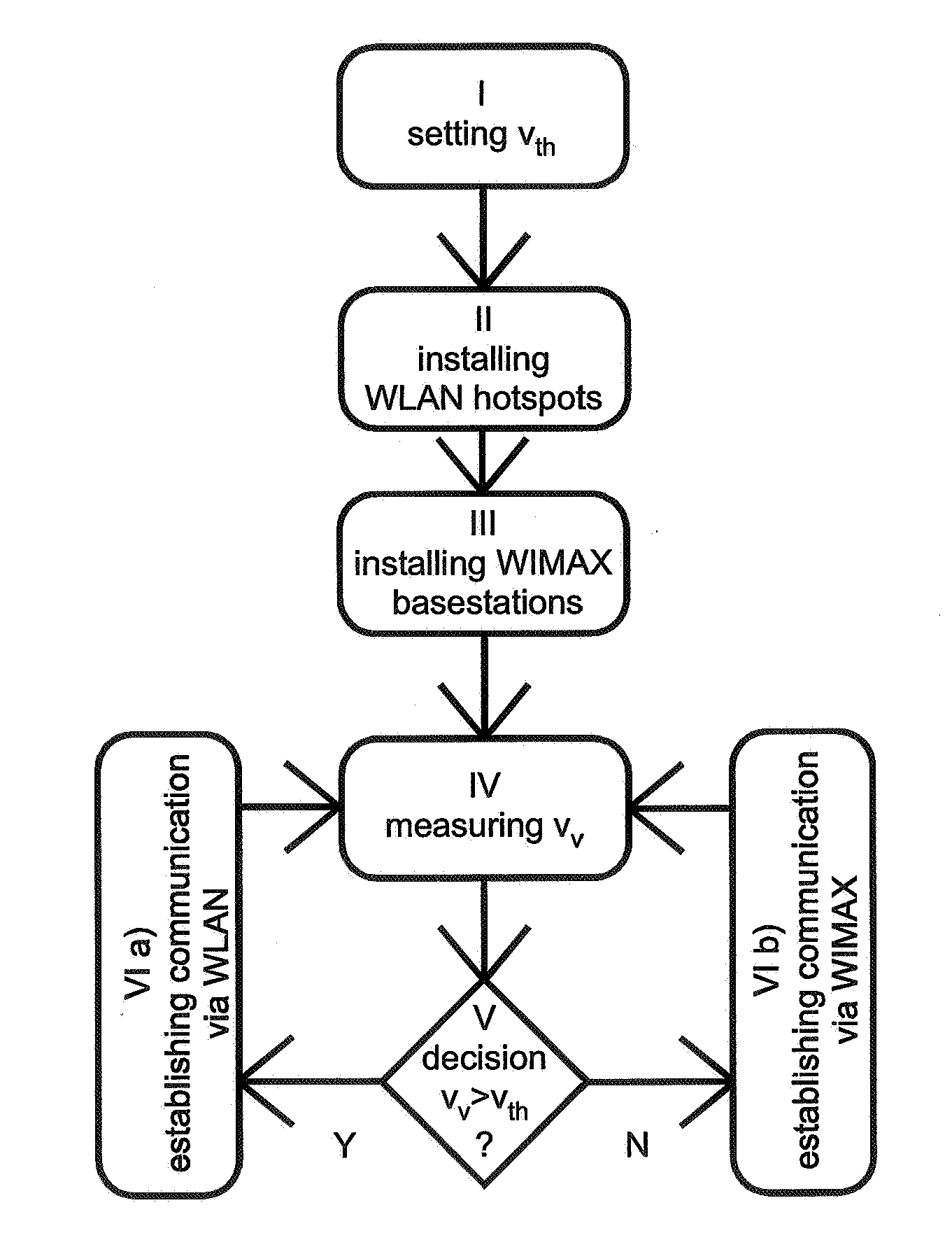 Method to provide wireless broadband communication to a high-speed movable vehicle