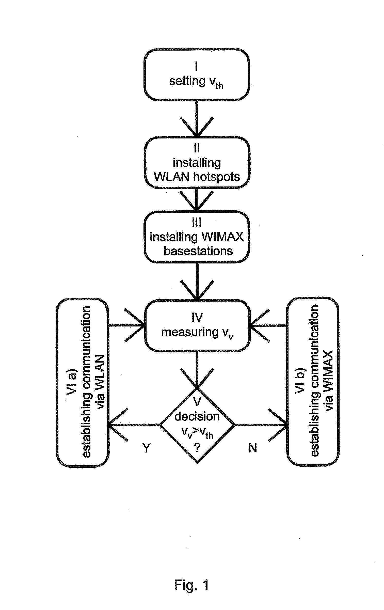 Method to provide wireless broadband communication to a high-speed movable vehicle