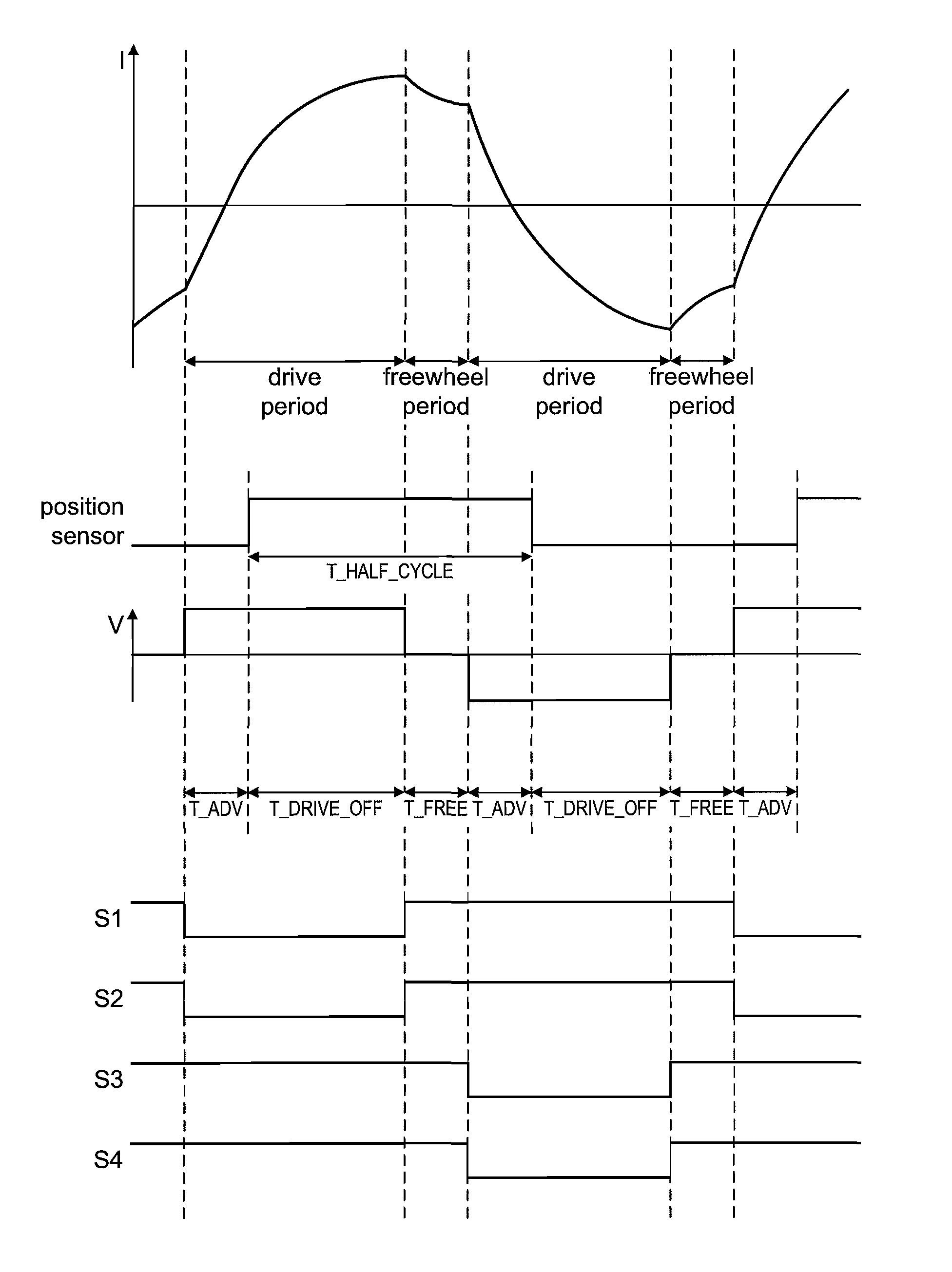 Control of an electric machine