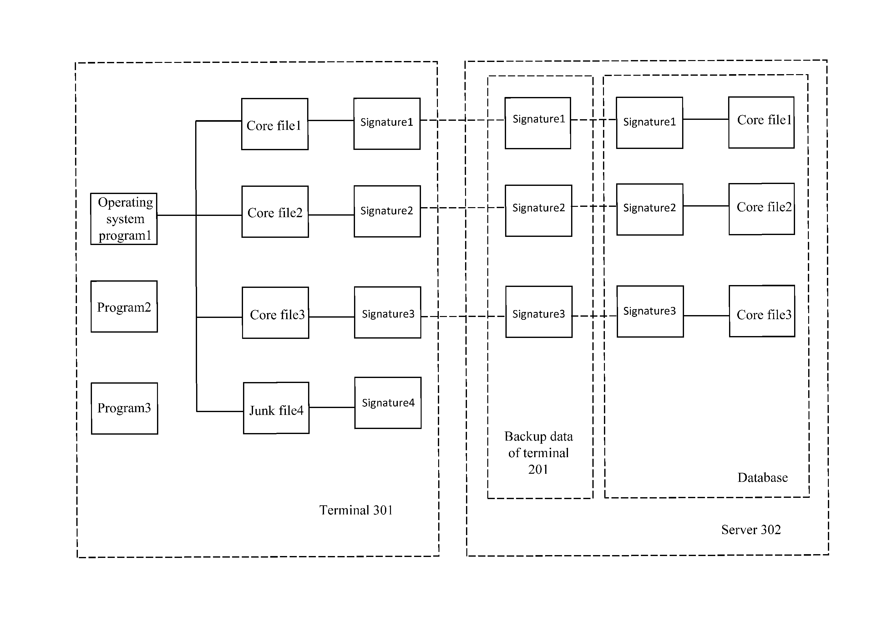 Terminal Backup and Recovery Method