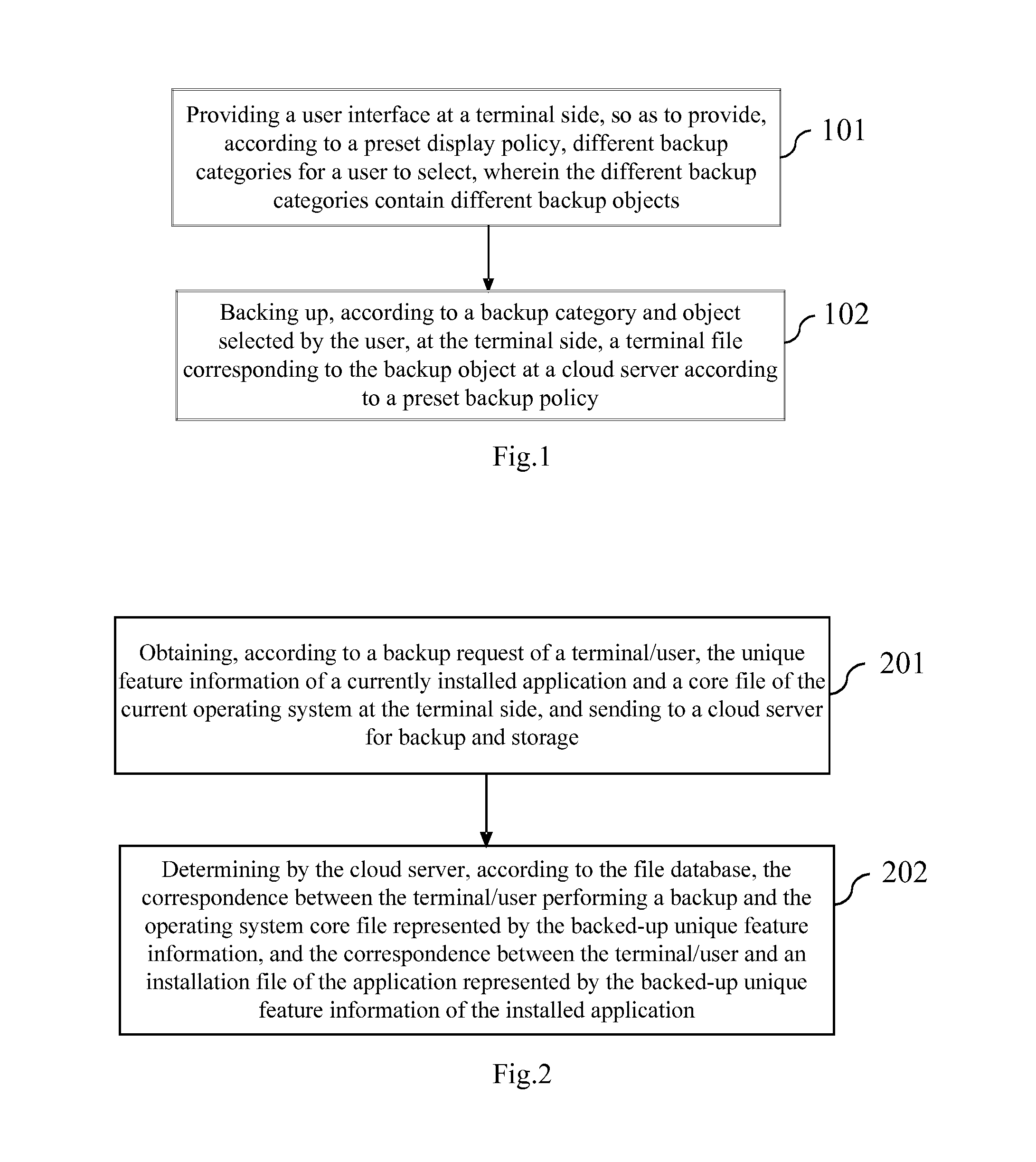 Terminal Backup and Recovery Method