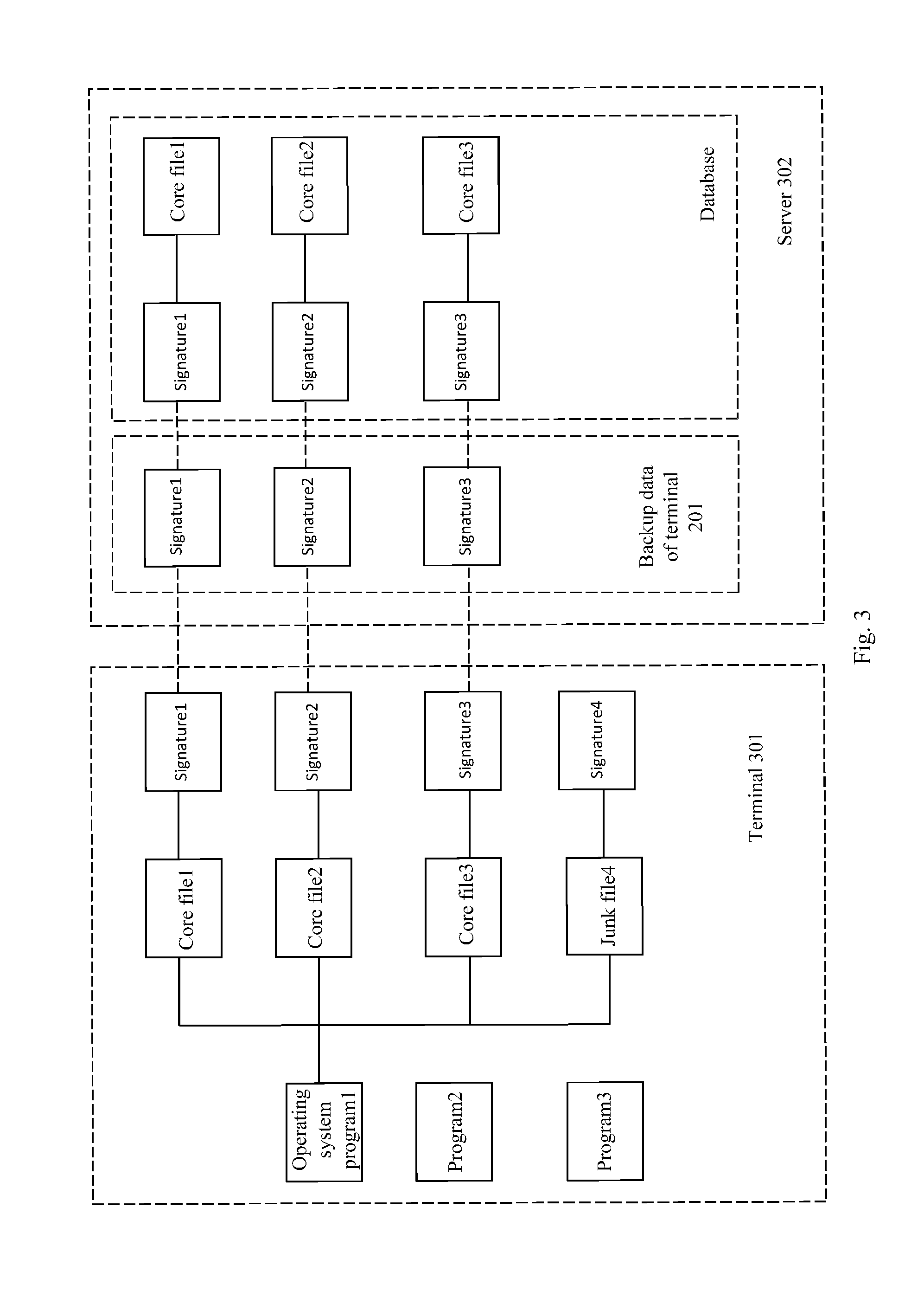 Terminal Backup and Recovery Method