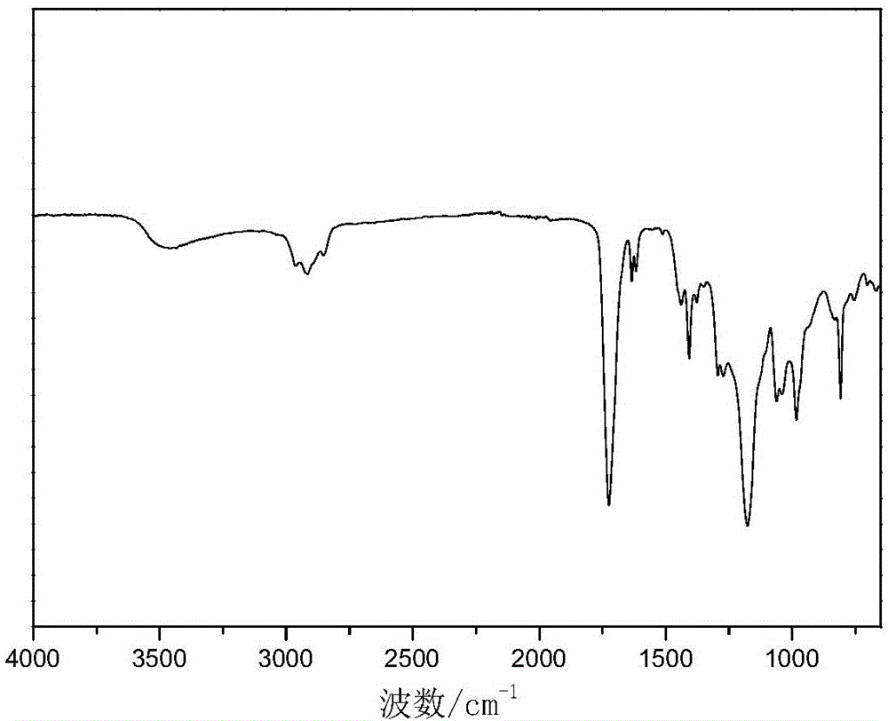 Method for preparing myrcenyl vinyl ester resin monomer