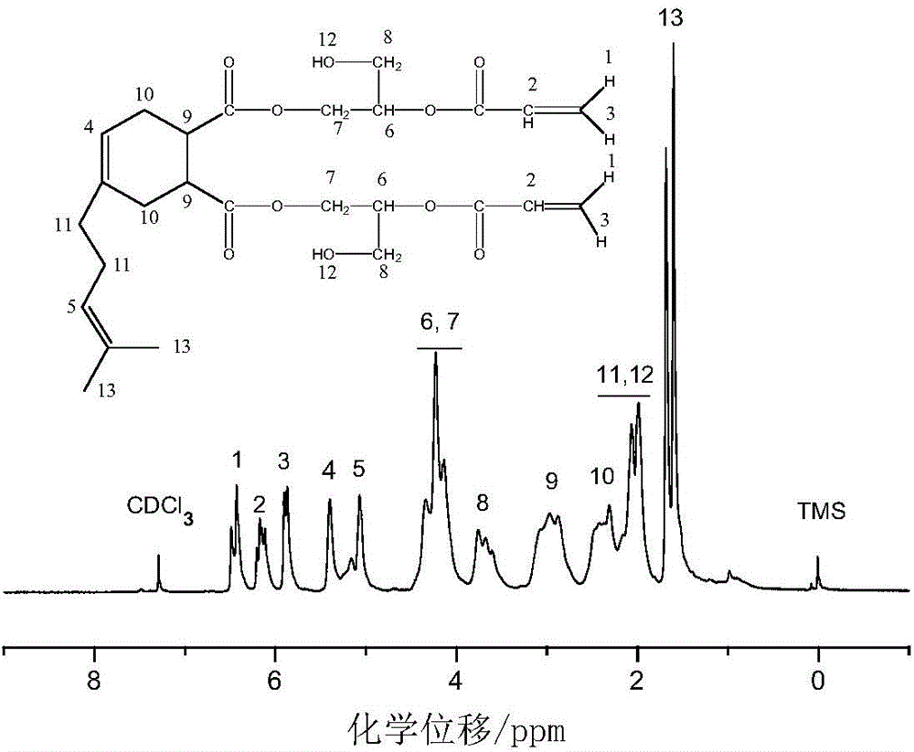 Method for preparing myrcenyl vinyl ester resin monomer