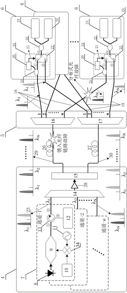 Wavelength division multiplexing passive optical network optical fiber link distributed protection device and protection method thereof