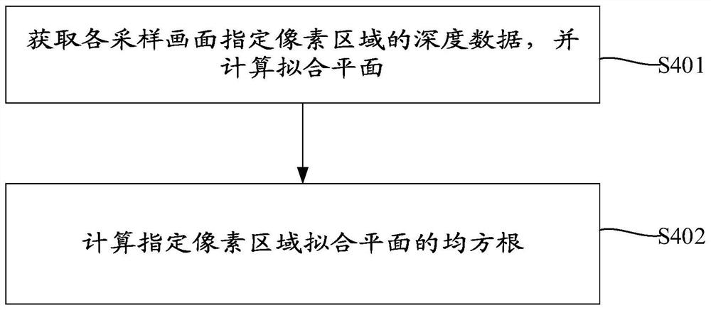 Infrared camera exposure adjustment method and device, electronic equipment and storage medium